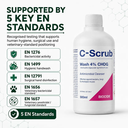 Wash Chlorhexidine 4% w/v | 500ml | Anti-Microbial Hand, Skin Cleanser | Pump Dispenser | Antibacterial Wash