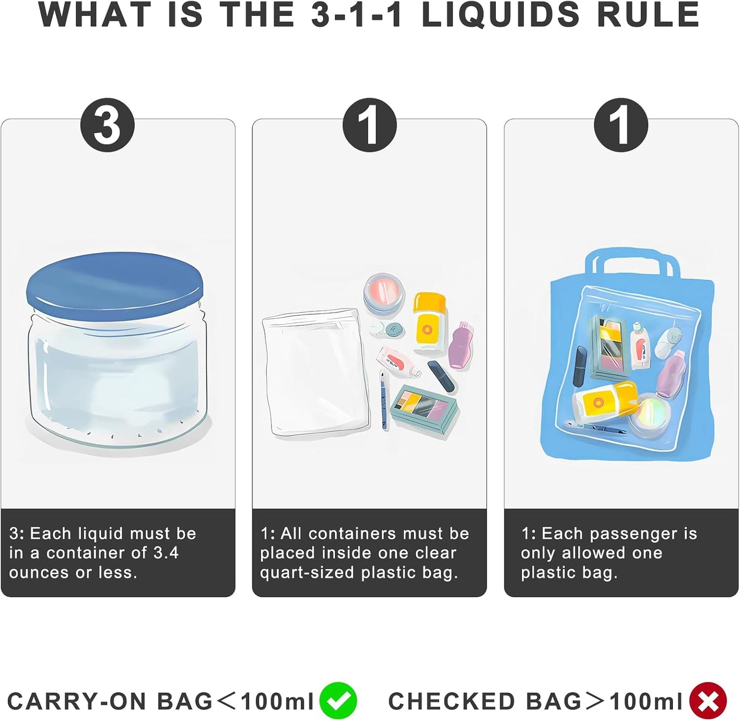 Lermende Clear Toiletry Bag TSA Approved Travel Carry On Airport Airline Compliant Bag Quart Sized 3-1-1 Kit Luggage Pouch.