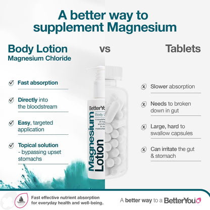 BetterYou Magnesium Body Lotion, Nourishing Blend of Natural Zechstein Transdermal Magnesium and Shea Butter to Soften and Moisturise Skin, Palm-Oil Free, 180ml