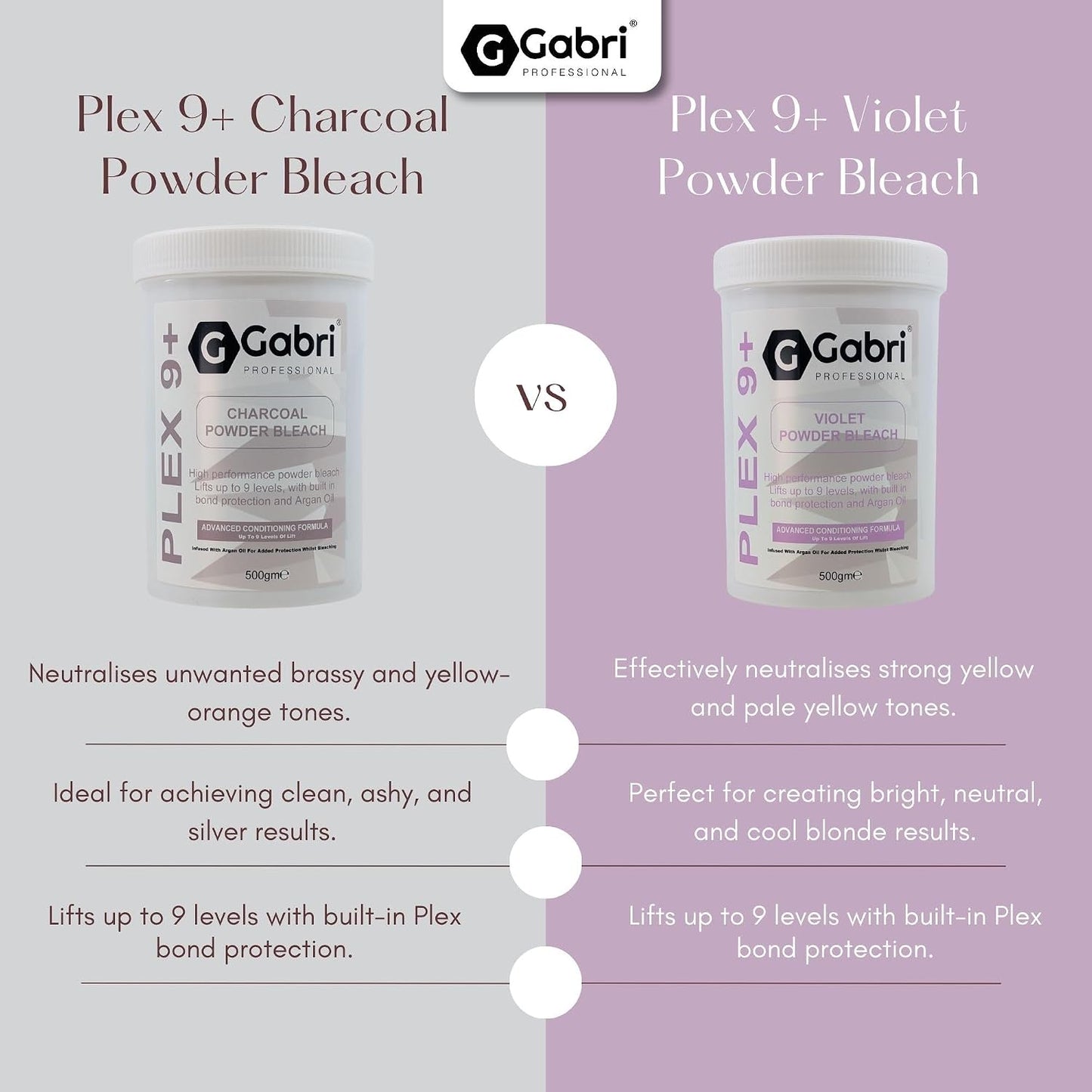 Gabri Powder Bleach 500g Plex 9+, Hair Bleach, Premium Hair Lightener with 9 Levels of Lift, Dust-Minimising Formula, Perfect for Highlights, Balayage &amp; All Salon Techniques (Charcoal, 500g)