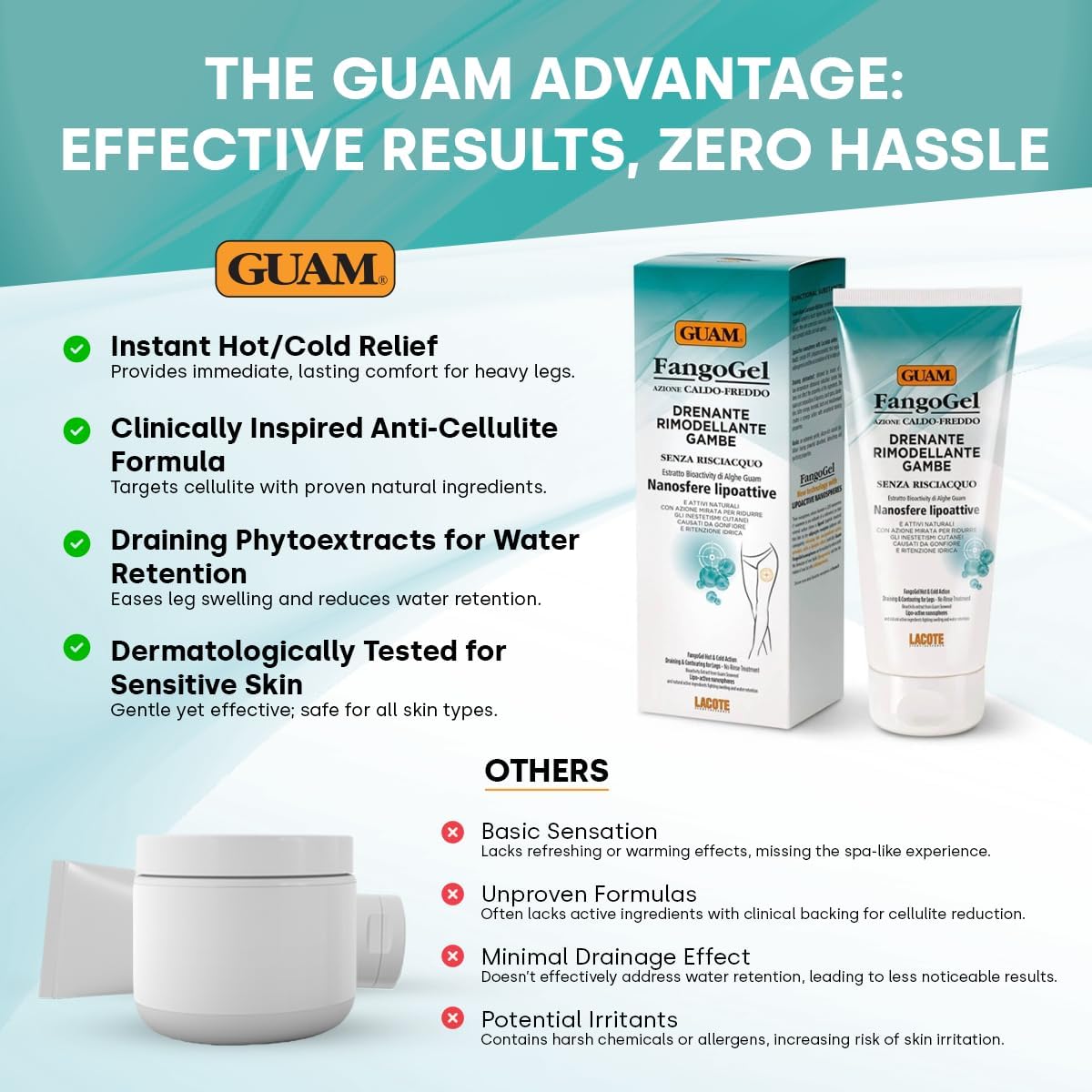 GUAM FangoGel Anti Cellulite Cream for Legs with Hot-Cold Action - 200ml No-Rinse Lipo Active Mud Gel for Skin Firming, Slimming Care, Water Retention and Smoother-Looking Sculpted Legs