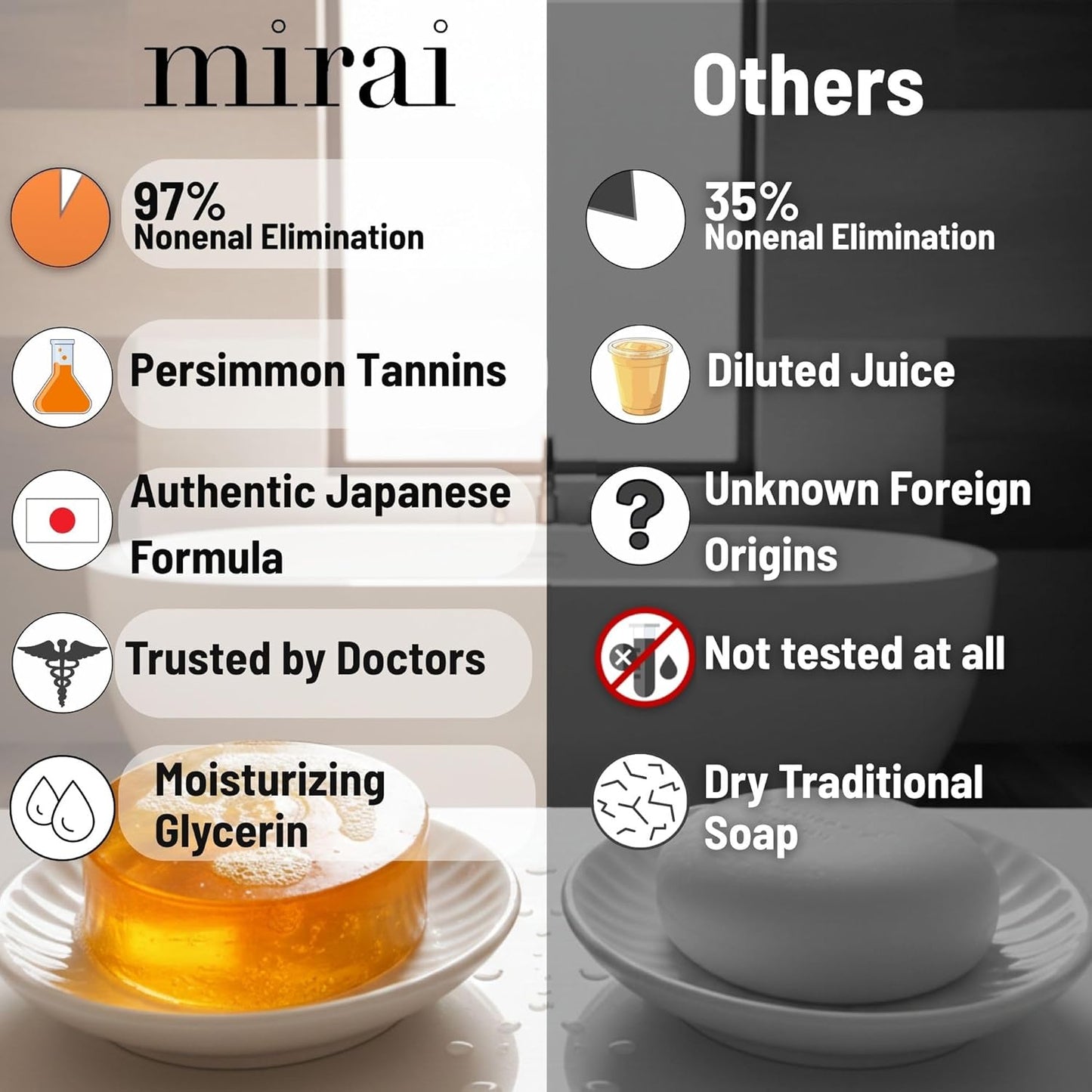 Mirai Clinical Persimmon Soap Bar for Old People Smell - Nonenal® Odour Control with Japanese Persimmon and Green Tea - Long-Lasting Natural Soap for Men and Women - Gentle on All Skin Types