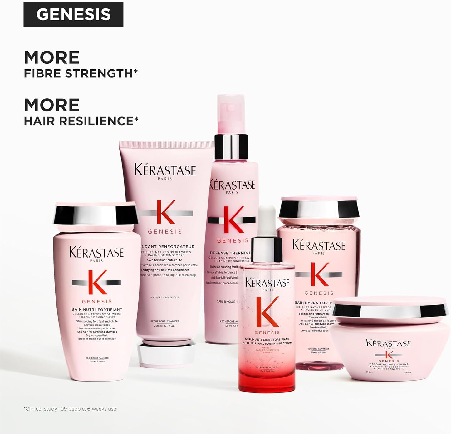 Kérastase Genesis: a quiet ally for fragile strands