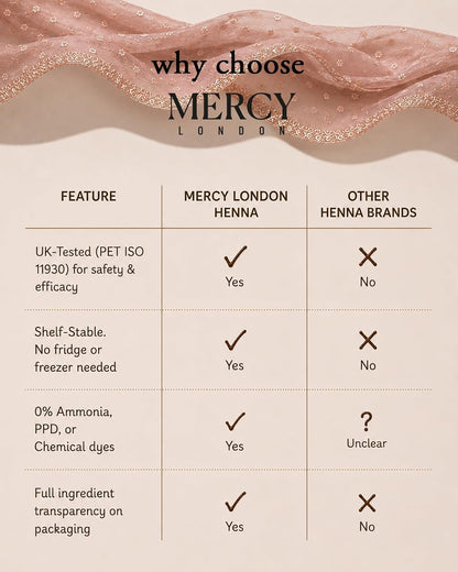 Henna Cones by MERCY LONDON. 1 Cone, Ready to Use Cones. Natural Henna. Premium Hair Dye for Rich, Vibrant Colour