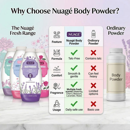 Nuage Talc-Free Body Powder 4 Pack, 250g Each – Lavender, Rose, Cherry Blossom &amp; Waterlily, Moisture-Absorbing Fragranced Powder, Helps Prevent Chafing, Leaves Skin Soft &amp; Smooth