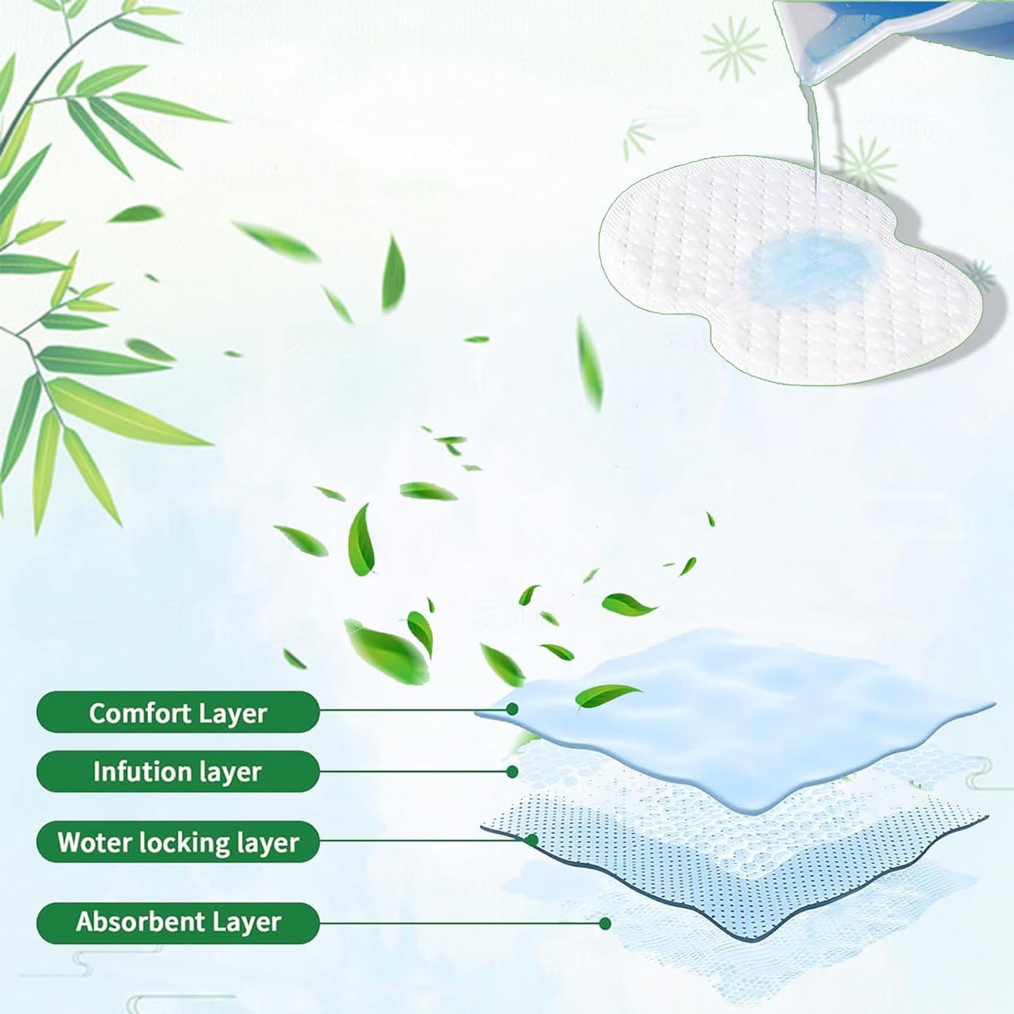 120 Pcs Sweat Patches For Underarms Women And Men Sweat Pads For Women/Armpit Sweat Pads Disposable, Keep Armpits Dry and Clothes Clean