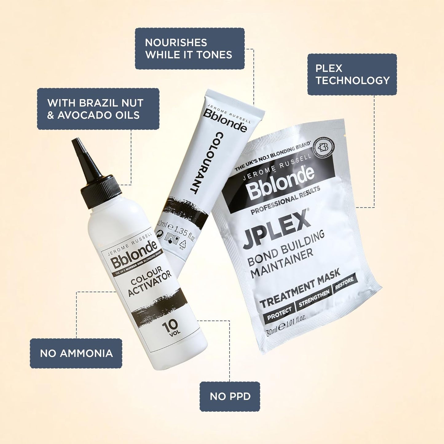 Jerome Russell Bblonde Brighten &amp; Repair ICE WHITE Toner | 150ml | Neutralises Brassiness | Bright Ice White Blonde Results | Bond-Building Care | Ammonia-Free | Vegan Formula