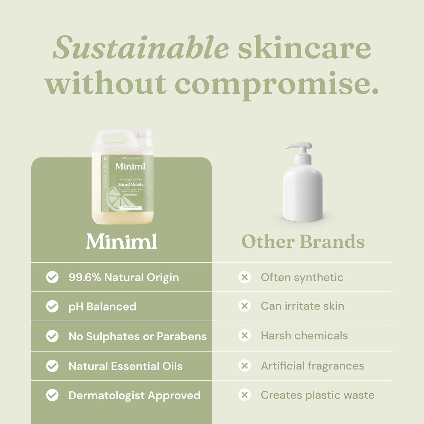 Miniml Hand Soap Wash Liquid 5L Refill - Lime, Basil &amp; Mandarin Infused Hand, Skin &amp; Body Wash Gel for Soft and Sensitive Skin Care - 100% Vegan &amp; Cruelty Free