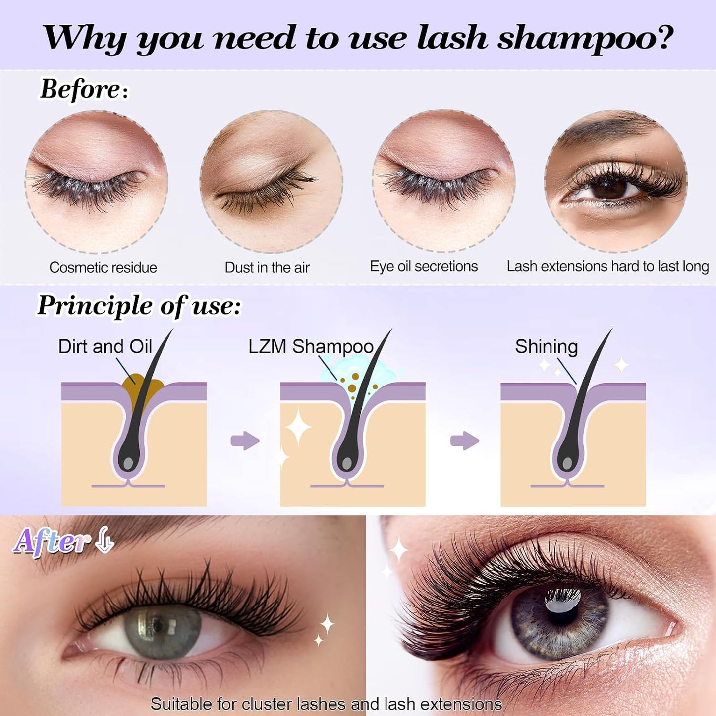 LZM Lash Shampoo for Lash Extensions 60Ml/2.1 FL.OZ Eyelash Shampoo with Lash Brush Lash Cleanser Paraben &amp; Oil Free Eyelash Cleanser for Eyelash Extensions for Salon and Home Use