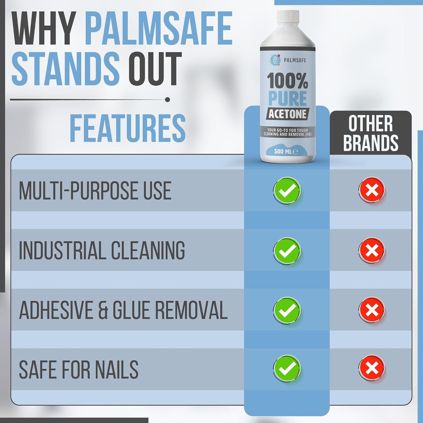 Why Palmsafe’s 500 ml Pure Acetone Remover Might Just Change Your Nail Routine