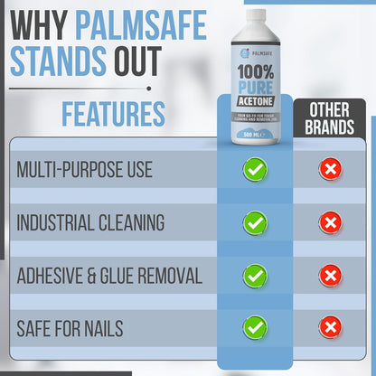 Why Palmsafe’s 500 ml Pure Acetone Remover Might Just Change Your Nail Routine