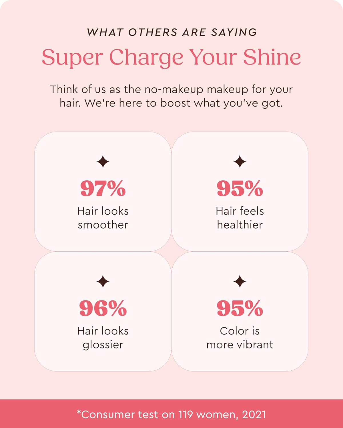 Glaze Supergloss Sheer Glow Clear Conditioning Gloss – Transparent Hair Gloss For All Hair Types &amp; Colours – Boosts Colour, Shine &amp; Hydration - 190ml