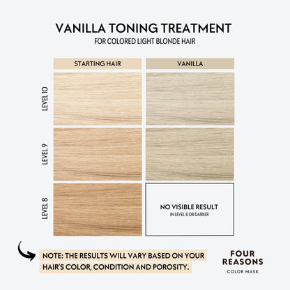 FOUR REASONS Color Mask, Vanilla Blonde (27 Colours) – Hair Gloss &amp; Colour Depositing Conditioner – Semi Permanent Hair Toner for Colour-Treated Hair Colour For Women – Vegan &amp; Cruelty-Free – 200 ml