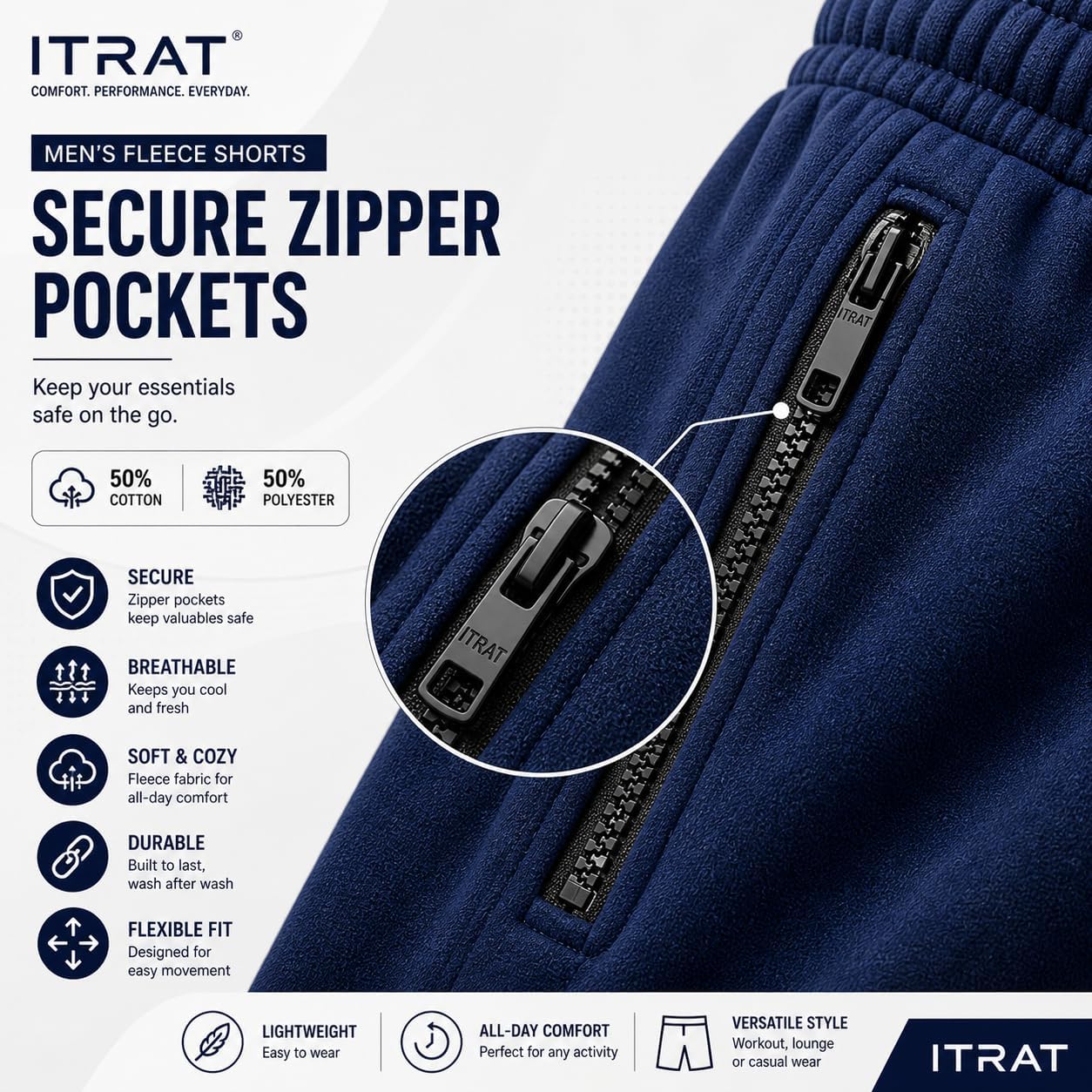 Why the ITRAT Fleece Shorts Might Just Become Your New Go‑To