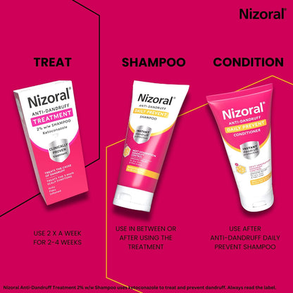 Why a Few Minutes with Nizoral Can Change Your Scalp Game