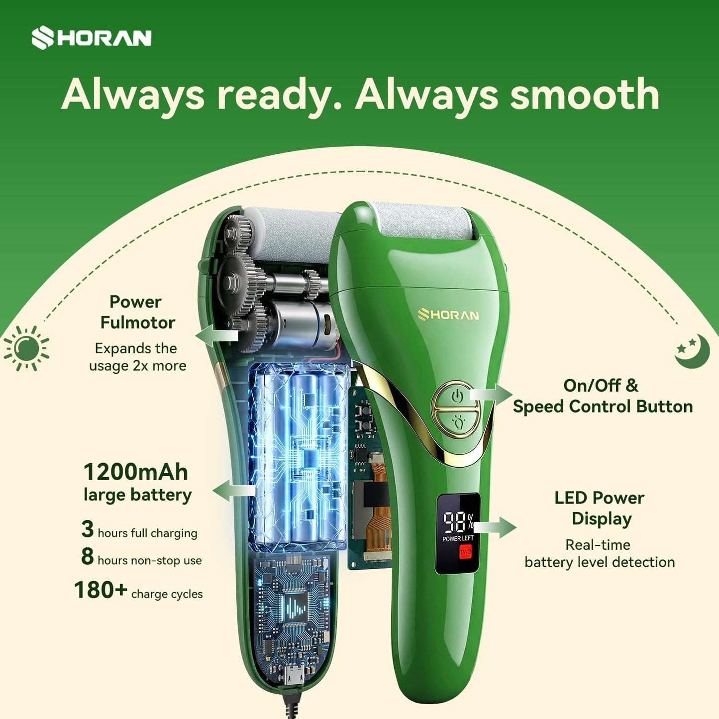 Why the ShoRan Electric Foot File is Becoming a Bathroom Staple