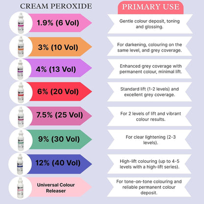 Gabri Professional Universal Colour Releaser 1000 ML, Premium Hair Colour Corrector with Mineral Oil for All Professional Hair Colouring Applications,Salon-Quality Results
