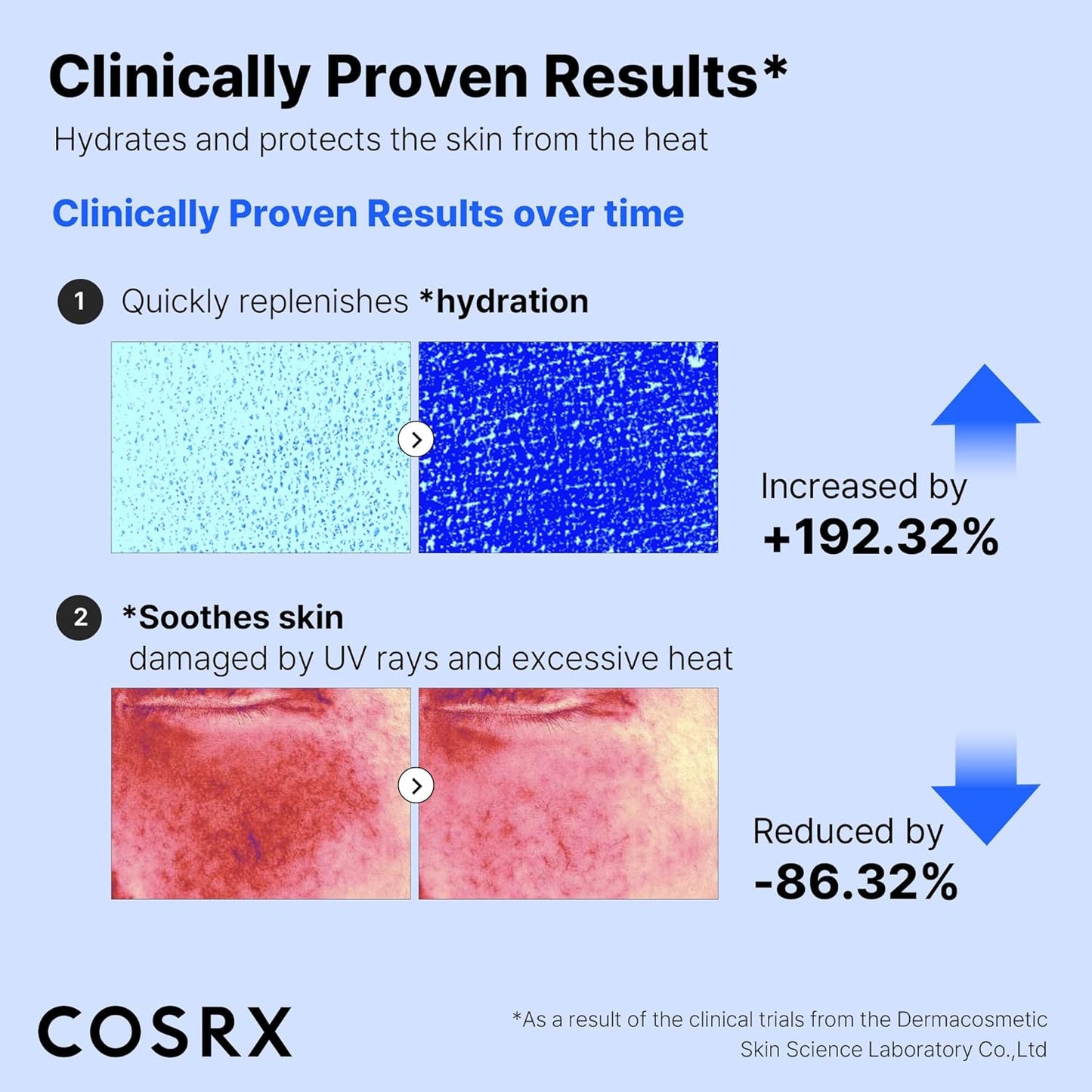 Why the COSRX Ultra‑Light Invisible Sunscreen feels like a daily skin‑care ritual