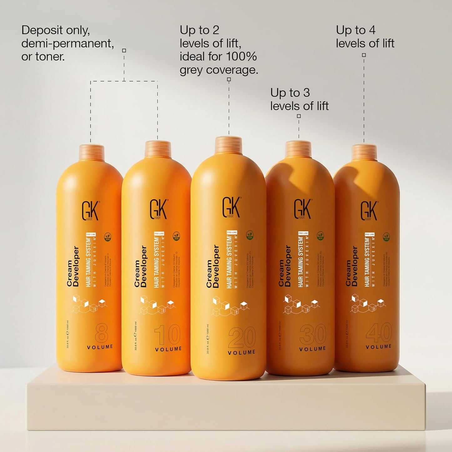 GK HAIR Global Keratin Hair Creme 10 Volume Developer 33.8 Fl Oz for Hair Coloring Bleach - High-Performance Long Lasting Semi-Permanent Hair Color Toner Dye