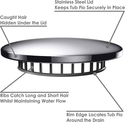 Tub Flo Stainless Steel Shower Drain Hair Catcher, Hair Stopper for Bathtub and Sink, Easy-Install Drain Filter, Fit for 0.75'' x 2.64" Sink Hole