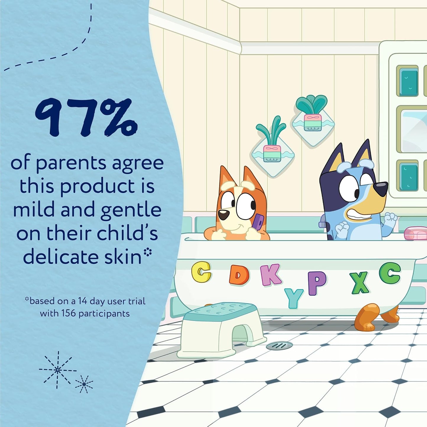 Why the Bluey‑Berry Bubble Bath is Becoming a Bathroom Staple for Little Fans