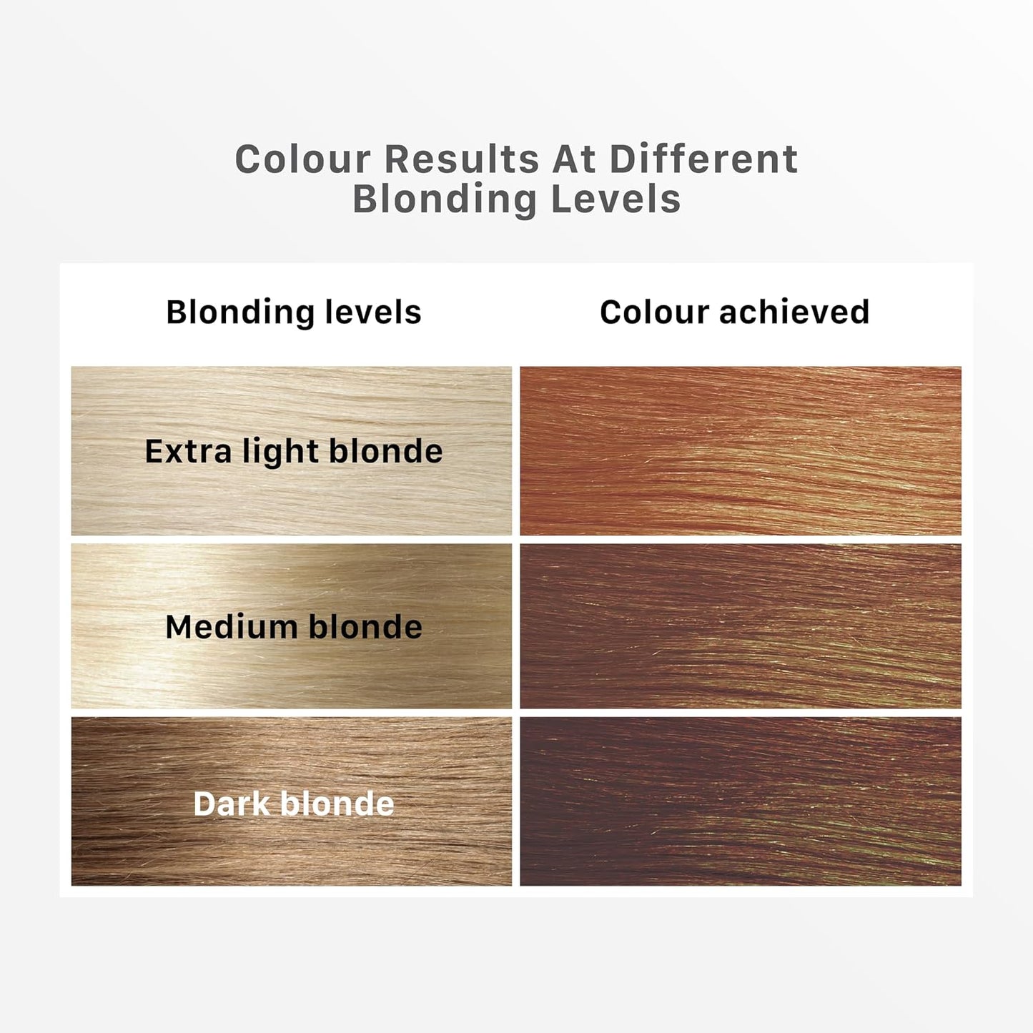Streax Hair Colour Highlight Kit | Cappuccino Brown - Pack of 1 | Enriched with Walnut &amp; Argan Oil | Easy to Use, DIY Application