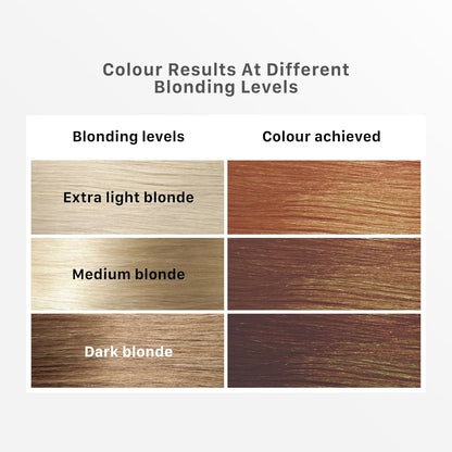 Streax Hair Colour Highlight Kit | Cappuccino Brown - Pack of 1 | Enriched with Walnut &amp; Argan Oil | Easy to Use, DIY Application