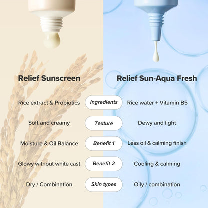 Why the Beauty of Joseon Relief Sun Rice Probiotics SPF 50+ feels like a daily skin‑care ritual