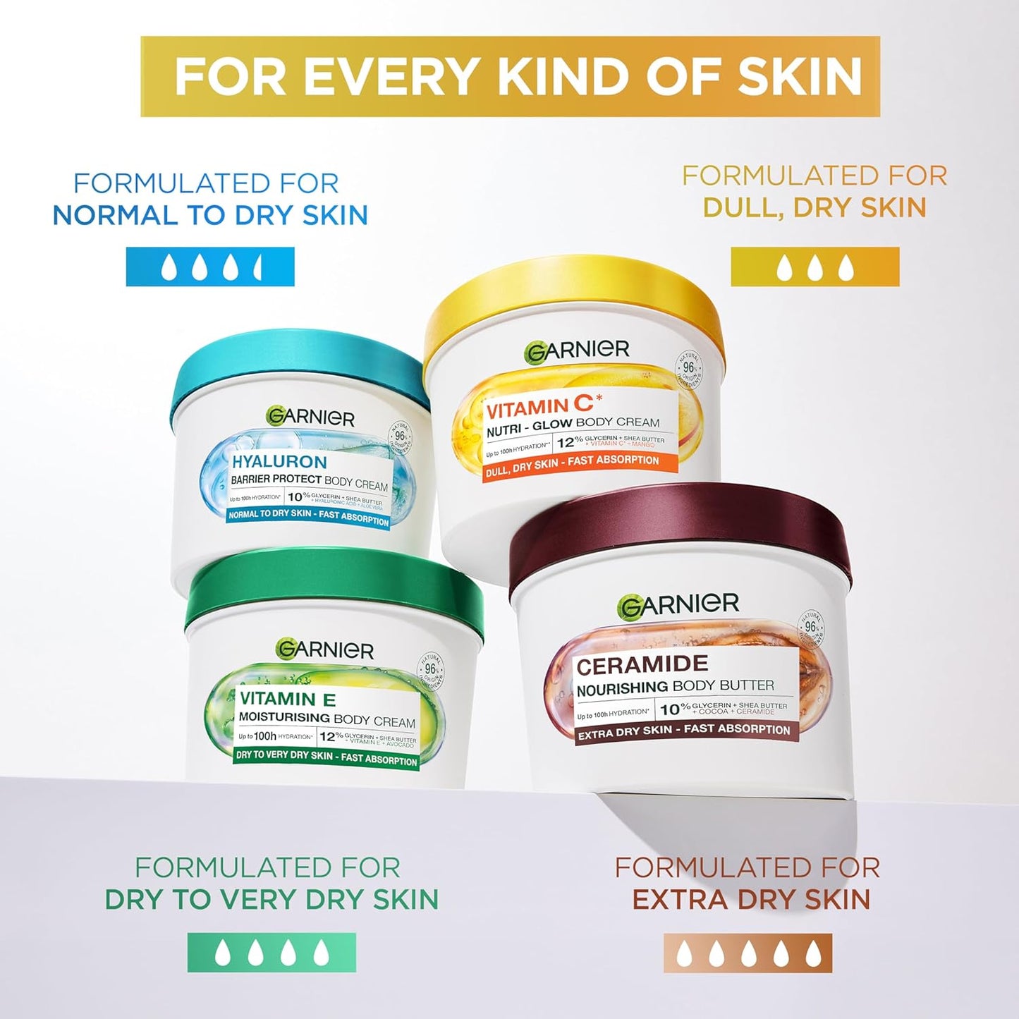 Garnier Vitamin C* Nutri – Glow Body Cream, for Dry &amp; Dull Skin, Fast absorbing, Vegan Formula, Instant Skin Hydration, Approved by Cruelty Free International, 380ml