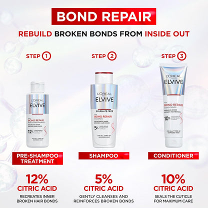 L’Oréal Paris Elvive Bond Repair Shampoo – a quiet hero for stressed strands
