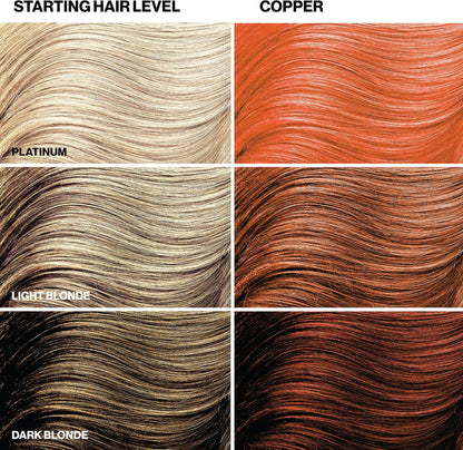 Keracolor Clenditioner Color Depositing Conditioner Colorwash, Copper, 12 fl. oz.